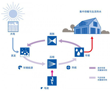 地源热泵介绍